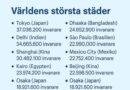 Världens största städer
