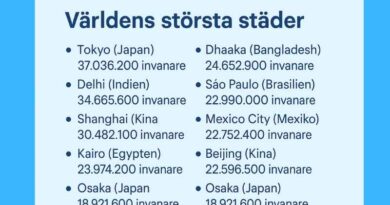 Världens största städer