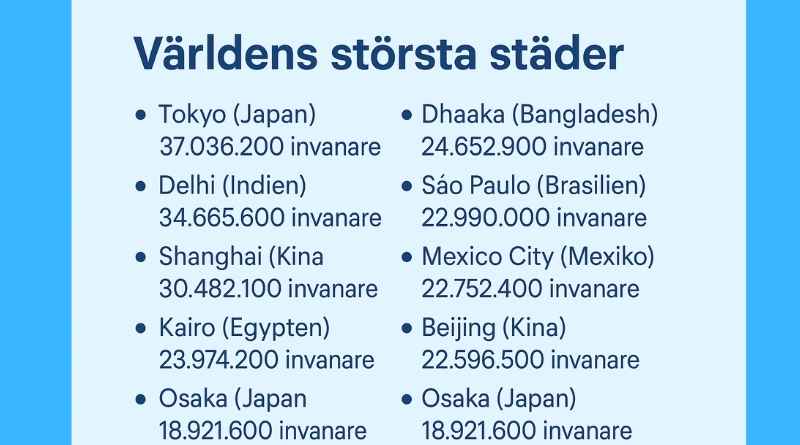 Världens största städer