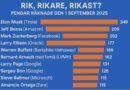 topp 10 rikaste personer i världen 2025 listade med deras förmögenhet