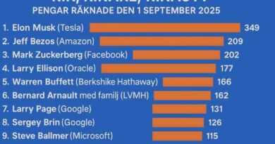 topp 10 rikaste personer i världen 2025 listade med deras förmögenhet