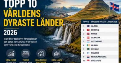 Topp 10 lista över världens dyraste länder 2026 med Island på första plats före Schweiz och Norge.